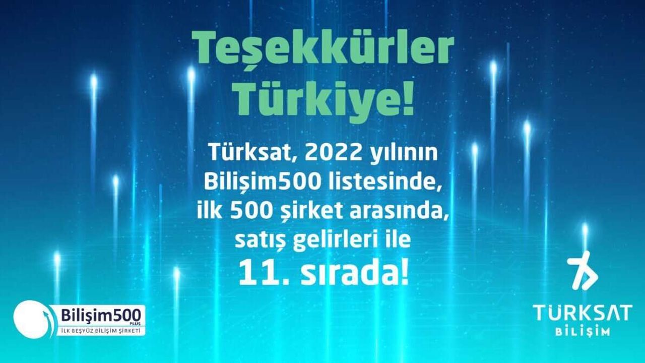 Türksat, Bilişim 500 araştırmasında 11'nci sıraya yükseldi