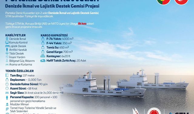 STM, Portekiz Donanması için Lojistik Destek Gemileri inşa edecek