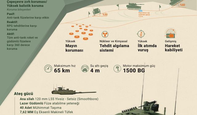 Yeni ALTAY tanklarının, Türk Silahlı Kuvvetleri'ne ilk teslimatı yapıldı