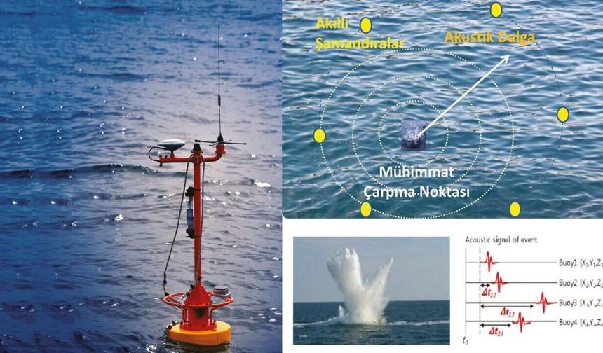 KoçSavunma'nın suüstü atış skorlama ve analiz çözümü: Mermi Tarassut Sistemi
