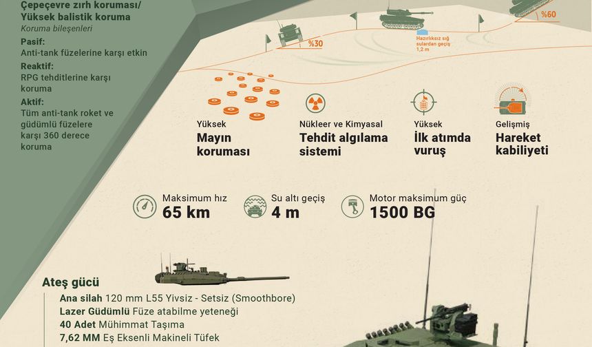 Yeni ALTAY tanklarının, Türk Silahlı Kuvvetleri'ne ilk teslimatı yapıldı